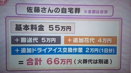 自宅葬費用