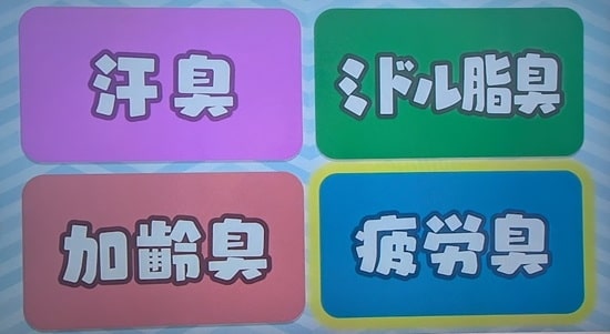 引用【あさイチ】タイプ別の体臭対策の画像