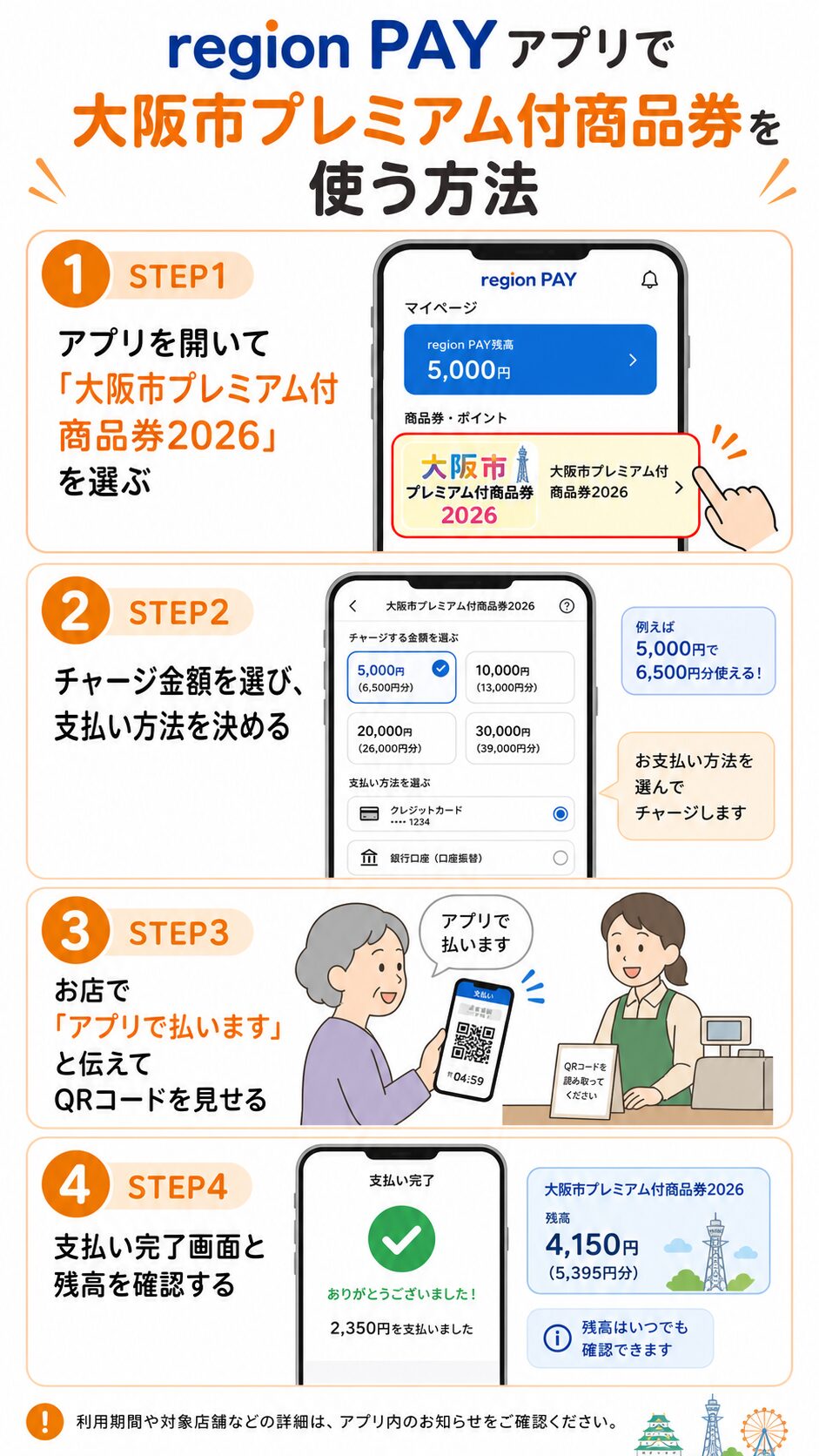 紙の商品券をファミリーマートで引き換える方法の画像