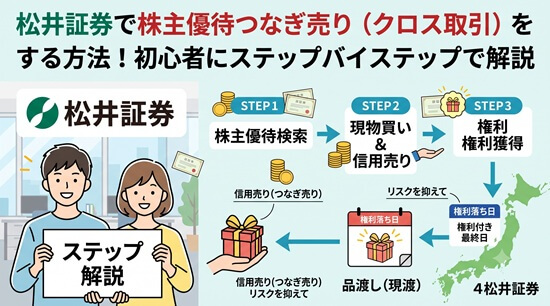 松井証券で株主優待つなぎ売りをする手順を初心者向けにステップバイステップで解説
