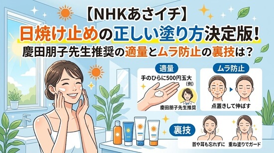 【NHKあさイチ】慶田朋子先生が警告!日焼け止めの効果を最大化する「正しい適量」
