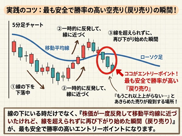 【ステップ1】
