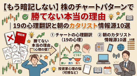 【もう暗記しない】株のチャートパターンで勝てない本当の理由｜19の心理翻訳と朝のカタリスト情報源10選