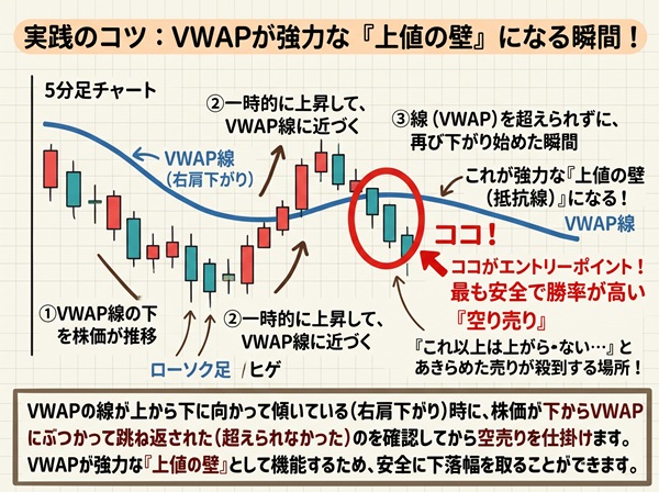 【ステップ2】