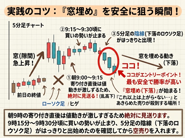 【ステップ3】