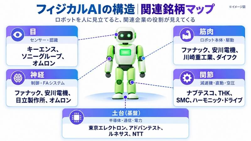ロボットなどが現実世界で動く
